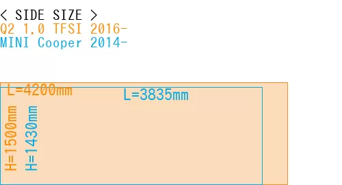 #Q2 1.0 TFSI 2016- + MINI Cooper 2014-